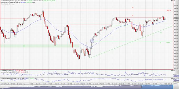 S&P 500: Με οδηγό τα στοιχεία για την ανεργία. 